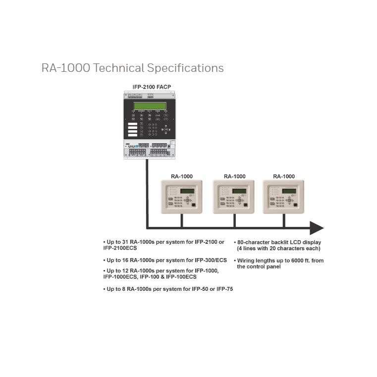 Farenhyt Remote Annunciator, RA-1000