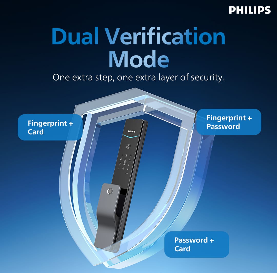 Philips DDL801‑5HBS Smart Push‑Pull Door Lock (Fingerprint + PIN + RFID)