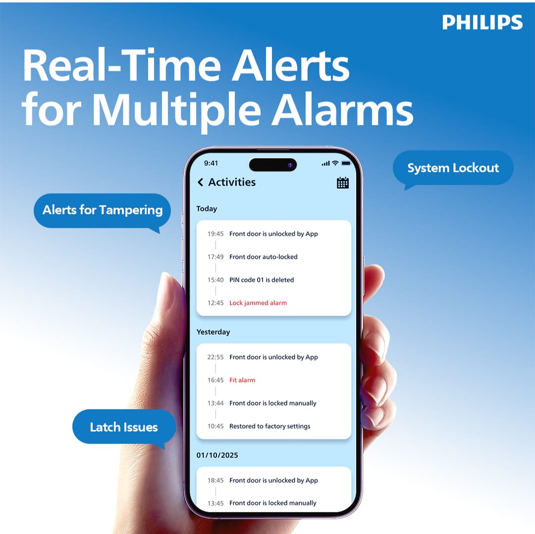Philips DDL801‑5HBS Smart Push‑Pull Door Lock (Fingerprint + PIN + RFID)
